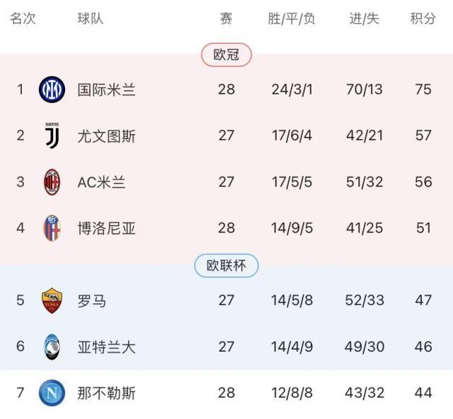 开云APP-【意甲】国米1比0博洛尼亚，18分领跑献礼116周年！